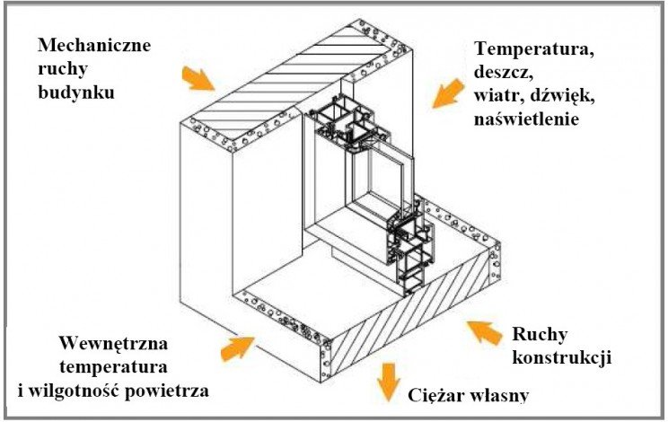 montaz-sily