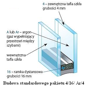 szyba_jednokomorowa